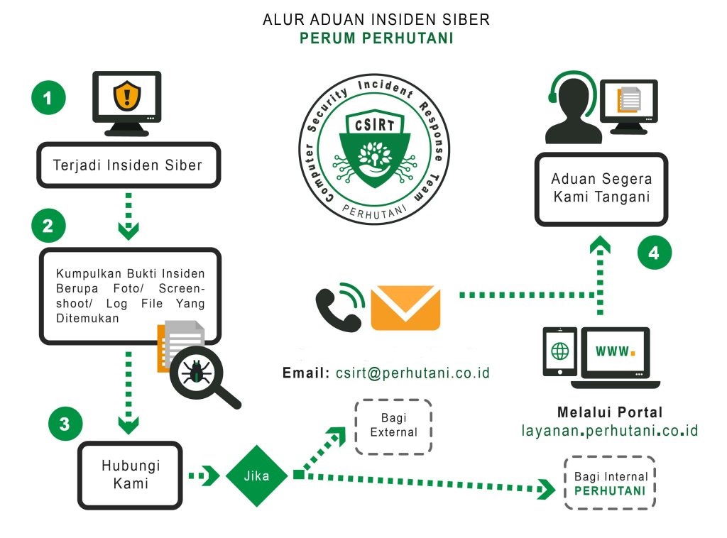 Petunjuk Aduan Perhutani CSIRT